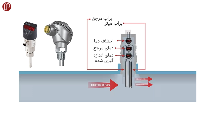 فلوسوئيچ ترمال یا گرمایشی (Thermal Flow Switch)